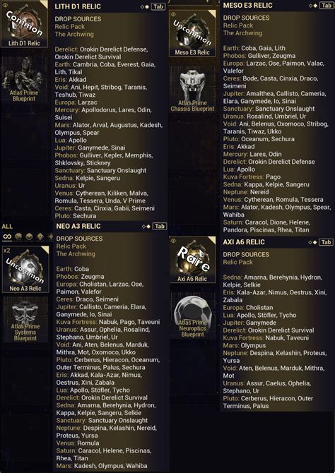 warframe drop data|relic drop table warframe.